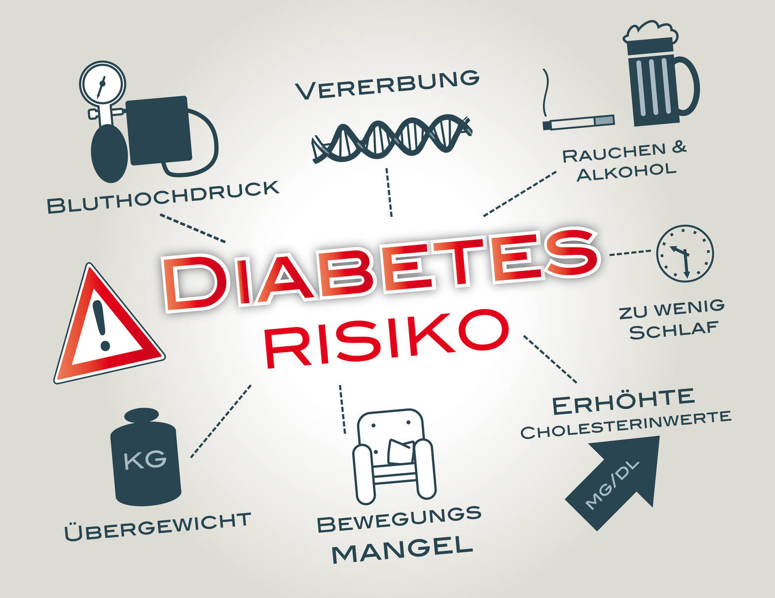 Diabetesrisiko, Diabetes, Zuckerkrank, Insulin, Dit, abnehmen